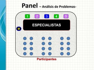 Panel – Análisis de Problemas-
ESPECIALISTAS
Participantes
1 2 3 4 5
M
 
