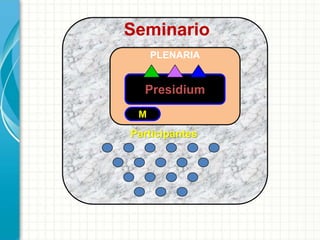 Participantes
M
Presidium
PLENARIA
Seminario
 
