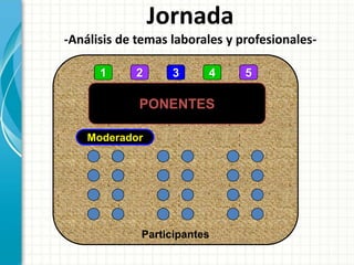 Jornada
-Análisis de temas laborales y profesionales-
PONENTES
Participantes
1 2 3 4 5
Moderador
 
