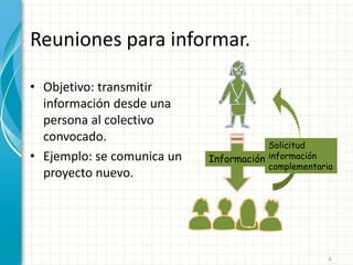 Reuniones para informar.
• Objetivo: transmitir
información desde una
persona al colectivo
convocado.
• Ejemplo: se comunica un
proyecto nuevo.
4
Información
Solicitud
información
complementaria
 