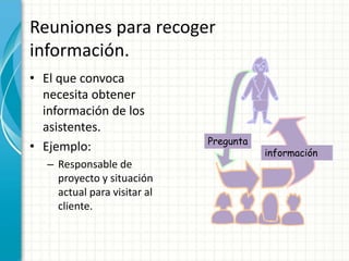 Reuniones para recoger
información.
• El que convoca
necesita obtener
información de los
asistentes.
• Ejemplo:
– Responsable de
proyecto y situación
actual para visitar al
cliente.
Pregunta
información
 