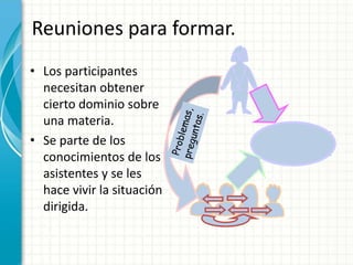Reuniones para formar.
• Los participantes
necesitan obtener
cierto dominio sobre
una materia.
• Se parte de los
conocimientos de los
asistentes y se les
hace vivir la situación
dirigida.
Coordinación,
Métodos
 