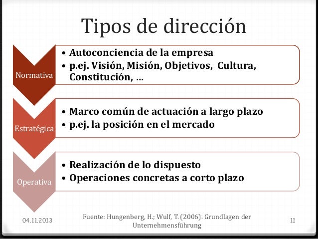 Resultado de imagen para tipos de direccion en una empresa