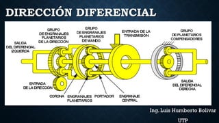 DIRECCIÓN DIFERENCIAL
Ing. Luis Humberto Bolivar
UTP
 