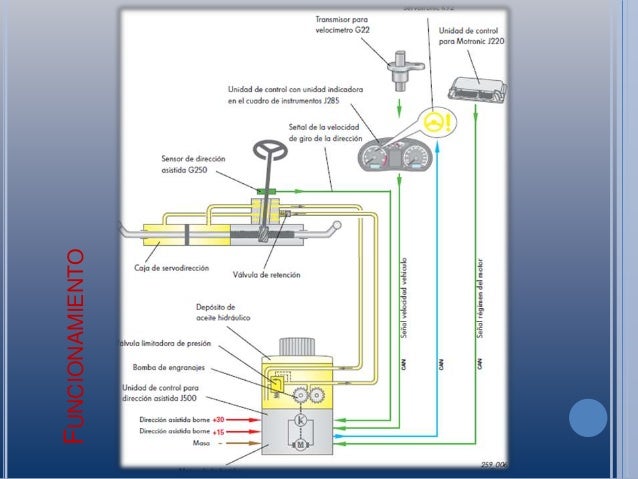 Sistema de direccion electrohidraulica