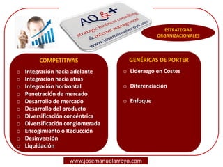 ESTRATEGIAS ORGANIZACIONALES 
www.josemanuelarroyo.com 
COMPETITIVAS 
oIntegración hacia adelante 
oIntegración hacia atrás 
oIntegración horizontal 
oPenetración de mercado 
oDesarrollo de mercado 
oDesarrollo del producto 
oDiversificación concéntrica 
oDiversificación conglomerada 
oEncogimiento o Reducción 
oDesinversión 
oLiquidación 
GENÉRICAS DE PORTER 
oLiderazgo en Costes 
oDiferenciación 
oEnfoque  