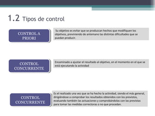 1.2 Tipos de control
CONTROL A
PRIORI
CONTROL A
PRIORI
CONTROL
CONCURRENTE
CONTROL
CONCURRENTE
CONTROL
CONCURRENTE
CONTROL
CONCURRENTE
Su objetivo es evitar que se produzcan hechos que modifiquen los
objetivos, previniendo de antemano las distintas dificultades que se
puedan producir.
Encaminado a ajustar el resultado al objetivo, en el momento en el que se
está ejecutando la actividad
Es el realizado una vez que se ha hecho la actividad, siendo el más general,
dirigiéndose a comprobar los resultados obtenidos con los previstos,
evaluando también las actuaciones y comprobándolas con las previstas
para tomar las medidas correctoras o no que procedan.
 