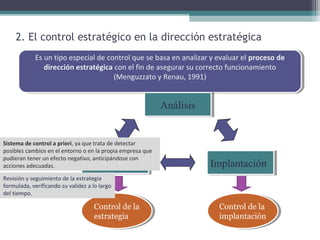 2. El control estratégico en la dirección estratégica
Es un tipo especial de control que se basa en analizar y evaluar el proceso de
dirección estratégica con el fin de asegurar su correcto funcionamiento
(Menguzzato y Renau, 1991)
Es un tipo especial de control que se basa en analizar y evaluar el proceso de
dirección estratégica con el fin de asegurar su correcto funcionamiento
(Menguzzato y Renau, 1991)
AnálisisAnálisis
FormulaciónFormulación ImplantaciónImplantación
Control de la
estrategia
Control de la
estrategia
Control de la
implantación
Control de la
implantación
Revisión y seguimiento de la estrategia
formulada, verificando su validez a lo largo
del tiempo.
Sistema de control a priori, ya que trata de detectar
posibles cambios en el entorno o en la propia empresa que
pudieran tener un efecto negativo, anticipándose con
acciones adecuadas.
 