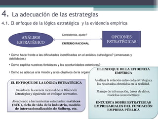 4. La adecuación de las estrategias
OPCIONES
ESTRATÉGICAS
ANÁLISIS
ESTRATÉGICO
Consistencia, ajuste?
CRITERIO RACIONAL
• Cómo hace frente a las dificultades identificadas en el análisis estratégico? (amenazas y
debilidades)
• Cómo explota nuestras fortalezas y las oportunidades exteriores?
• Cómo se adecua a la misión y a los objetivos de la organización?
EL ENFOQUE DE LA LÓGICA ESTRATÉGICA
Basado en la escuela racional de la Dirección
Estratégica y siguiendo un enfoque normativo.
Atendiendo a herramientas estudiadas: matrices
(BCG), ciclo de vida de la industria, modelo
de internacionalización de Solberg, etc.
EL ENFOQUE DE LA EVIDENCIA
EMPÍRICA
Analizar la relación entre cada estrategia y
los resultados obtenidos en la realidad.
Manejo de información, bases de datos,
modelos econométricos
ENCUESTA SOBRE ESTRATEGIAS
EMPRESARIALES DEL FUNDACIÓN
EMPRESA PÚBLICA
4.1. El enfoque de la lógica estratégica y la evidencia empírica
 