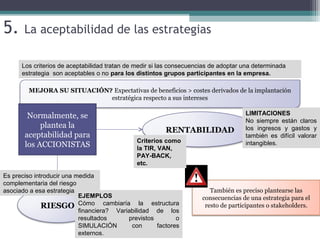 5. La aceptabilidad de las estrategias
Los criterios de aceptabilidad tratan de medir si las consecuencias de adoptar una determinada
estrategia son aceptables o no para los distintos grupos participantes en la empresa.
MEJORA SU SITUACIÓN? Expectativas de beneficios > costes derivados de la implantación
estratégica respecto a sus intereses
Normalmente, se
plantea la
aceptabilidad para
los ACCIONISTAS
RIESGO
RENTABILIDAD
También es preciso plantearse las
consecuencias de una estrategia para el
resto de participantes o stakeholders.
Criterios como
la TIR, VAN,
PAY-BACK,
etc.
LIMITACIONES
No siempre están claros
los ingresos y gastos y
también es difícil valorar
intangibles.
Es preciso introducir una medida
complementaria del riesgo
asociado a esa estrategia.
EJEMPLOS
Cómo cambiaría la estructura
financiera? Variabilidad de los
resultados previstos o
SIMULACIÓN con factores
externos.
 