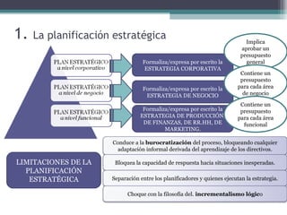 1. La planificación estratégica
Formaliza/expresa por escrito la
ESTRATEGIA CORPORATIVA
Formaliza/expresa por escrito la
ESTRATEGIA DE NEGOCIO
Formaliza/expresa por escrito la
ESTRATEGIA DE PRODUCCIÓN,
DE FINANZAS, DE RR.HH, DE
MARKETING.
Implica
aprobar un
presupuesto
general
Contiene un
presupuesto
para cada área
de negocio
Contiene un
presupuesto
para cada área
funcional
LIMITACIONES DE LA
PLANIFICACIÓN
ESTRATÉGICA
Conduce a la burocratización del proceso, bloqueando cualquier
adaptación informal derivada del aprendizaje de los directivos.
Bloquea la capacidad de respuesta hacia situaciones inesperadas.
Separación entre los planificadores y quienes ejecutan la estrategia.
Choque con la filosofía del. incrementalismo lógico
 