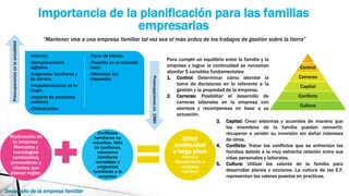 Dirección estratégica de la empresa familiar | PPTX