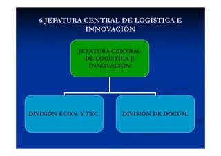 6.JEFATURA CENTRAL DE LOGÍSTICA E
INNOVACIÓN
JEFATURA CENTRAL
DE LOGÍSTICA E
INNOVACIÓN
DIVISIÓN ECON. Y TEC. DIVISIÓN DE ...