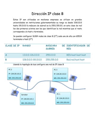 Dirección IP clase B 
Estas IP son utilizadas en medianas empresas se utilizan en grandes 
universidades en instituciones gubernamentales su rango va desde 128.0.0.0 
hasta 191.0.0.0 la máscara de subred es la 255.2.55.0.0, en esta clase de red 
los dos primeros octetos son los que identifican la red mientras que el resto 
corresponde a lo host o terminales. 
Se pueden configurar 16384 redes de clase B (214) cada una de ella con 65534 
terminales o host (216) 
CLASE DE IP RANGO MÁSCARA DE 
SUBRED 
Usando la topología de bus configure una red de IP clase B 
IDENTIFICADOR DE 
RED 
A 1.0.0.0-126.0.0.0 255.0.0.0 RED.host.host.host 
B 128.0.0.0-191.0.0.0 255.255.0.0 Red.red.host.host 
Servidor 
IP: 134.20.115.1 
MS: 255.255.0.0 
PC 2 
IP: 134.20.115.2 
MS: 255.255.0.0 
PC 3 
IP: 134.20.115.4 
MS: 255.255.0.0 
PC 1 
IP: 134.20.115.3 
MS: 255.255.0.0 
 