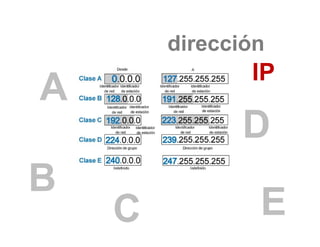 dirección
               IP
A
              D
B
    C           E
 