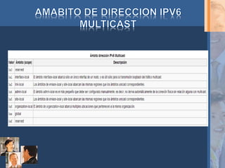 Dirección i pv6