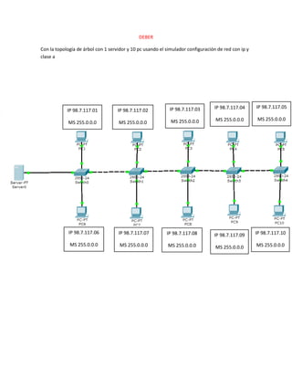 DEBER 
Con la topología de árbol con 1 servidor y 10 pc usando el simulador configuración de red con ip y 
clase a 
IP 98.7.117.01 
MS 255.0.0.0 
IP 98.7.117.03 
MS 255.0.0.0 
IP 98.7.117.02 
MS 255.0.0.0 
IP 98.7.117.04 
MS 255.0.0.0 
IP 98.7.117.05 
MS 255.0.0.0 
IP 98.7.117.10 
MS 255.0.0.0 
IP 98.7.117.09 
MS 255.0.0.0 
IP 98.7.117.08 
MS 255.0.0.0 
IP 98.7.117.07 
MS 255.0.0.0 
IP 98.7.117.06 
MS 255.0.0.0 
