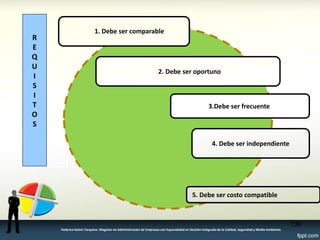 R E Q U I S I T O S 
Condiciones Para El Control 
2. Debe ser oportuno 
4. Debe ser independiente 
3.Debe ser frecuente 
136 
Federico Galvis Tarquino. Magister en Administración de Empresas con Especialidad en Gestión Integrada de la Calidad, Seguridad y Medio Ambiente. 
1. Debe ser comparable 
5. Debe ser costo compatible  