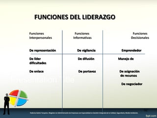 FUNCIONES DEL LIDERAZGO Funciones Funciones Funciones Interpersonales Informativas Decisionales De representación De vigilancia Emprendedor De líder De difusión Manejo de dificultades De enlace De portavoz De asignación de recursos De negociador 
62 
Federico Galvis Tarquino. Magister en Administración de Empresas con Especialidad en Gestión Integrada de la Calidad, Seguridad y Medio Ambiente.  