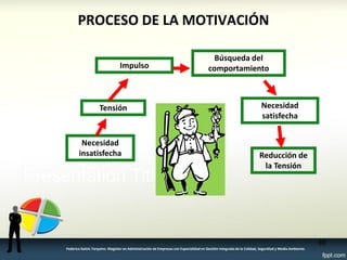 PROCESO DE LA MOTIVACIÓN 
Necesidad 
insatisfecha 
Tensión 
Impulso 
Búsqueda del 
comportamiento 
Necesidad 
satisfecha 
Reducción de 
la Tensión 
68 
Federico Galvis Tarquino. Magister en Administración de Empresas con Especialidad en Gestión Integrada de la Calidad, Seguridad y Medio Ambiente. 
 