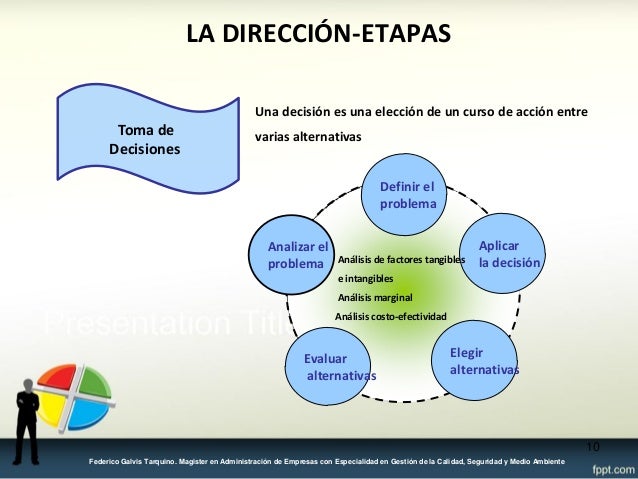 PROCESO ADMINISTRATIVO. Dirección y control