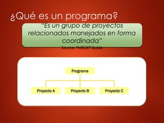 ¿Qué es un programa?
“Es un grupo de proyectos
relacionados manejados en forma
coordinada”
Source: PMBOK® Guide
Programa
Proyecto C
Proyecto B
Proyecto A
 