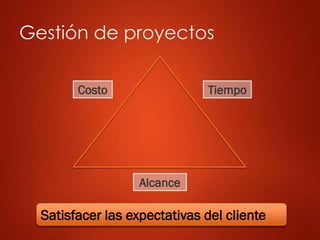 Gestión de proyectos
Alcance
Costo Tiempo
Satisfacer las expectativas del cliente
 