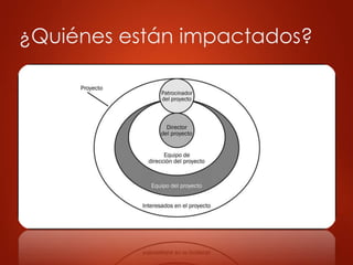 ¿Quiénes están impactados?
 