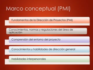 Marco conceptual (PMI)
Fundamentos de la Dirección de Proyectos (PMI)
Comprensión del entorno del proyecto
Conocimientos y habilidades de dirección general
Habilidades interpersonales
Conocimientos, normas y regulaciones del área de
aplicación
 