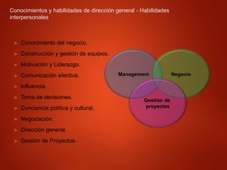 Conocimientos y habilidades de dirección general - Habilidades
interpersonales
► Conocimiento del negocio.
► Construcción y gestión de equipos.
► Motivación y Liderazgo.
► Comunicación efectiva.
► Influencia.
► Toma de decisiones.
► Conciencia política y cultural.
► Negociación.
► Dirección general.
► Gestión de Proyectos.
Management Negocio
Gestión de
proyectos
 