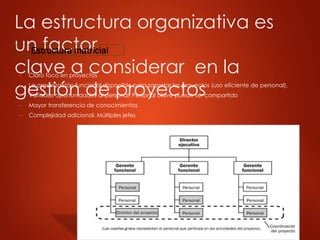 La estructura organizativa es
un factor
clave a considerar en la
gestión de proyectos
▶ Claro foco en proyectos
▶ La organización funcional disponible para soportar los proyectos (uso eficiente de personal).
▶ Variadas oportunidades al personal. Personal clave puede ser compartido
▶ Mayor transferencia de conocimientos
▶ Complejidad adicional. Múltiples jefes
Estructura matricial
 