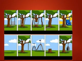 La solicitud del
usuario
El diseño del analista
de sistemas
El enfoque del
programador
La recomendación
del consultor externo
Lo que entendió el
líder del proyecto
Lo que el usuario
realmente necesitaba
El soporte
operativo
El presupuesto del
proyecto
La implantación
en producción
La documentación
del proyecto
 