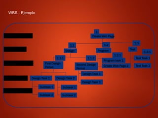 WBS - Ejemplo
Nivel 1 - Proyecto
Nivel 2 - Fase
Nivel 3 - Actividad
Nivel 4 - Tarea
Nivel 5 - Subtarea
Create Web Page 2
Program task 1
Create Web Page
Test
Program
Design
Test Task 1
Test Task 2
First Design
Period
Design Task 1 Design Task 2
Subtask 1
Subtask 2 Subtask 2
Subtask 1
1.1.1 1.1.2
1.3.1
1.2.1
Design Task 2
Design Task 1
Second Design
Period
1
1.1 1.2
1.3
 