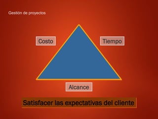 Gestión de proyectos
Alcance
Costo Tiempo
Satisfacer las expectativas del cliente
 