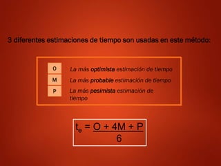 3 diferentes estimaciones de tiempo son usadas en este método:
te = O + 4M + P
6
La más pesimista estimación de
tiempo
La más optimista estimación de tiempo
La más probable estimación de tiempo
O
M
P
 