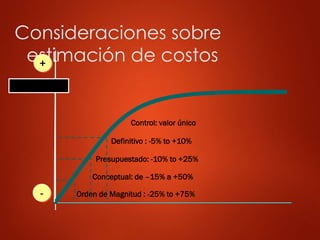 Definitivo : -5% to +10%
Presupuestado: -10% to +25%
Conceptual: de –15% a +50%
Control: valor único
Orden de Magnitud : -25% to +75%
Consideraciones sobre
estimación de costos
Nivel de detalle
+
-
 