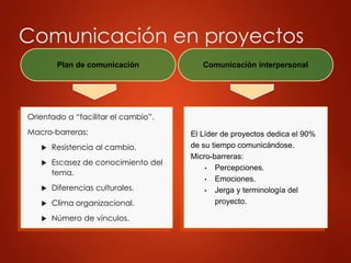 Comunicación en proyectos
Orientado a “facilitar el cambio”.
Macro-barreras:
 Resistencia al cambio.
 Escasez de conocimiento del
tema.
 Diferencias culturales.
 Clima organizacional.
 Número de vínculos.
El Líder de proyectos dedica el 90%
de su tiempo comunicándose.
Micro-barreras:
• Percepciones.
• Emociones.
• Jerga y terminología del
proyecto.
Plan de comunicación Comunicación interpersonal
 