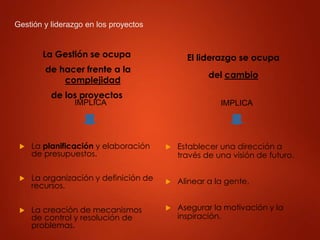 Gestión y liderazgo en los proyectos
La Gestión se ocupa
de hacer frente a la
complejidad
de los proyectos
El liderazgo se ocupa
del cambio
 La planificación y elaboración
de presupuestos.
 La organización y definición de
recursos.
 La creación de mecanismos
de control y resolución de
problemas.
 Establecer una dirección a
través de una visión de futuro.
 Alinear a la gente.
 Asegurar la motivación y la
inspiración.
IMPLICA IMPLICA
 