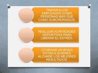 TRATAR A LOS
  EMPLEADOS COMO
 PERSONAS MÁS QUE
COMO SUBORDINADOS.


REALIZAR ACRIVIDADES
  DEPORTIVAS PARA
 LIBERAR EL ESTRÉS.


  OTORGAR UN BONO
   EXTRA A QUIENES
ALCANSE LOS MEJORES
    RESULTADOS.
 