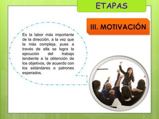 III. MOTIVACIÓN
Es la labor más importante
de la dirección, a la vez que
la más compleja, pues a
través de ella se logra la
ejecución
del
trabajo
tendiente a la obtención de
los objetivos, de acuerdo con
los estándares o patrones
esperados.

 
