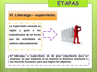 VI. Liderazgo – supervisión.
La supervisión consiste en
vigilar

y

guiar

a

los

subordinados de tal forma
que

las

actividades

se

realicen adecuadamente.

El liderazgo, o supervisión, es de gran importancia para la
empresa, ya que mediante él se imprime la dinámica necesaria a
los recursos humanos, para que logren los objetivos.

 