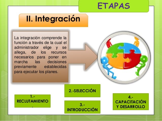 Que Es La Integracion En El Proceso Administrativo es.slideshare.net