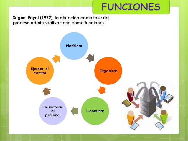 Direccion