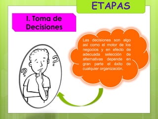 I. Toma de
Decisiones
Las decisiones son algo
así como el motor de los
negocios y en efecto de
adecuada selección de
alternativas depende en
gran parte el éxito de
cualquier organización.

 
