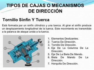 Direccion 140910225315-phpapp01