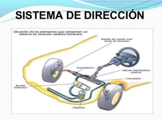Direccion 140910225315-phpapp01