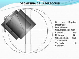 Direccion 140910225315-phpapp01