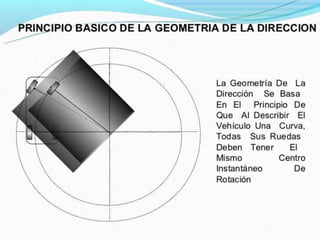 Direccion 140910225315-phpapp01