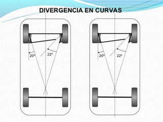 Direccion 140910225315-phpapp01