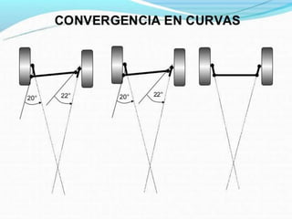 Direccion 140910225315-phpapp01